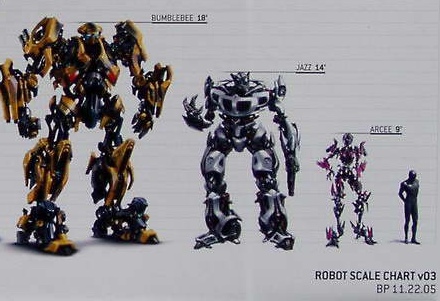 Arcee Scale Chart