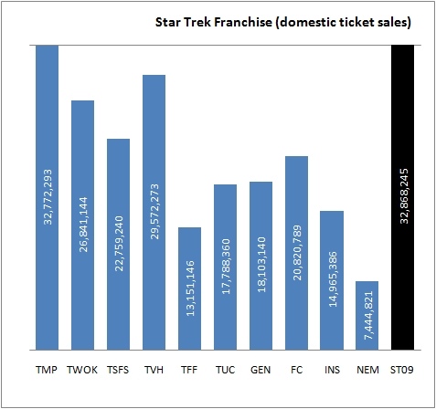 trek ticket sales