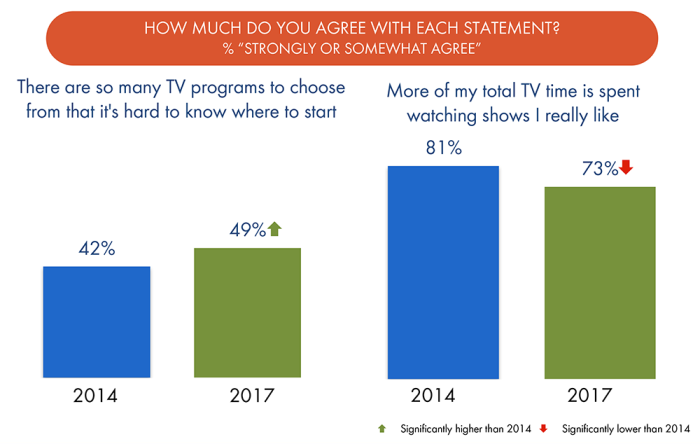 tv-saturation-chart