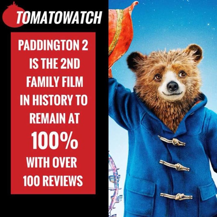 Paddington 2 rotten tomatoes