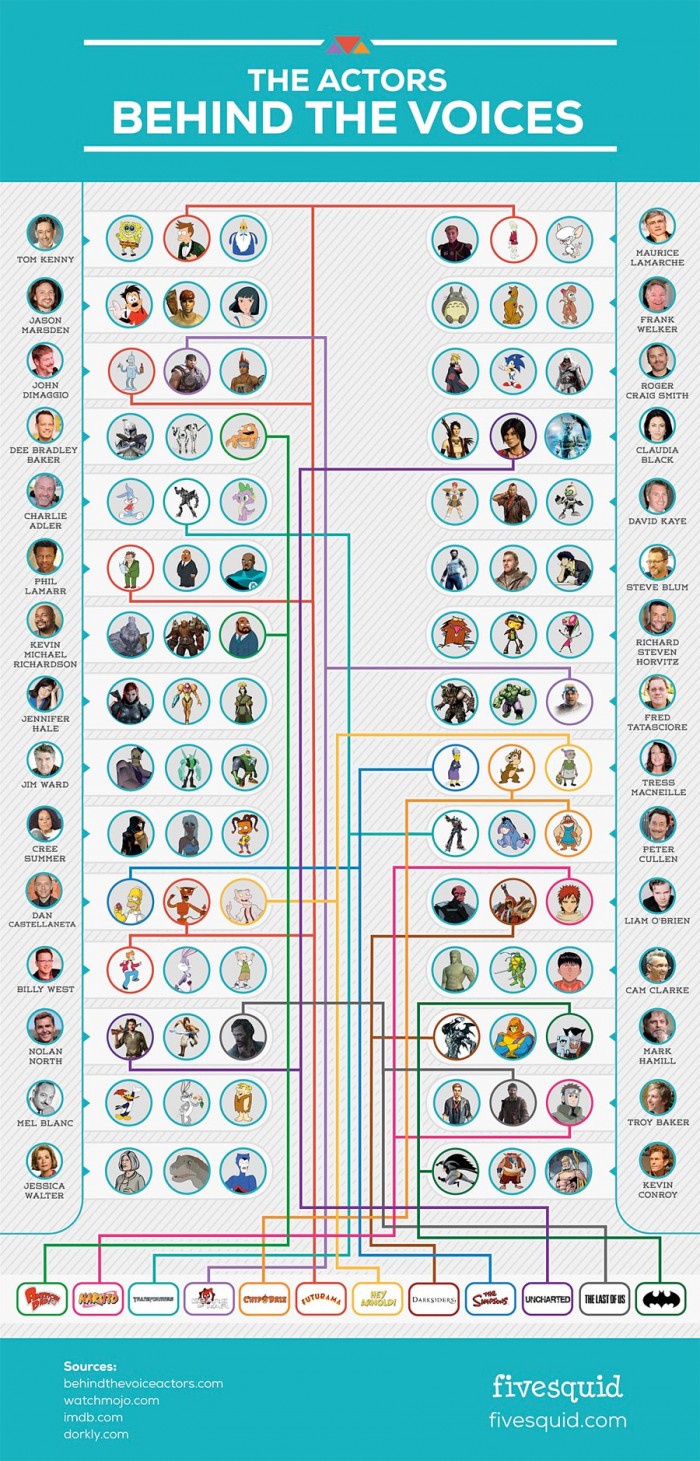 voiceactors-infographic-full