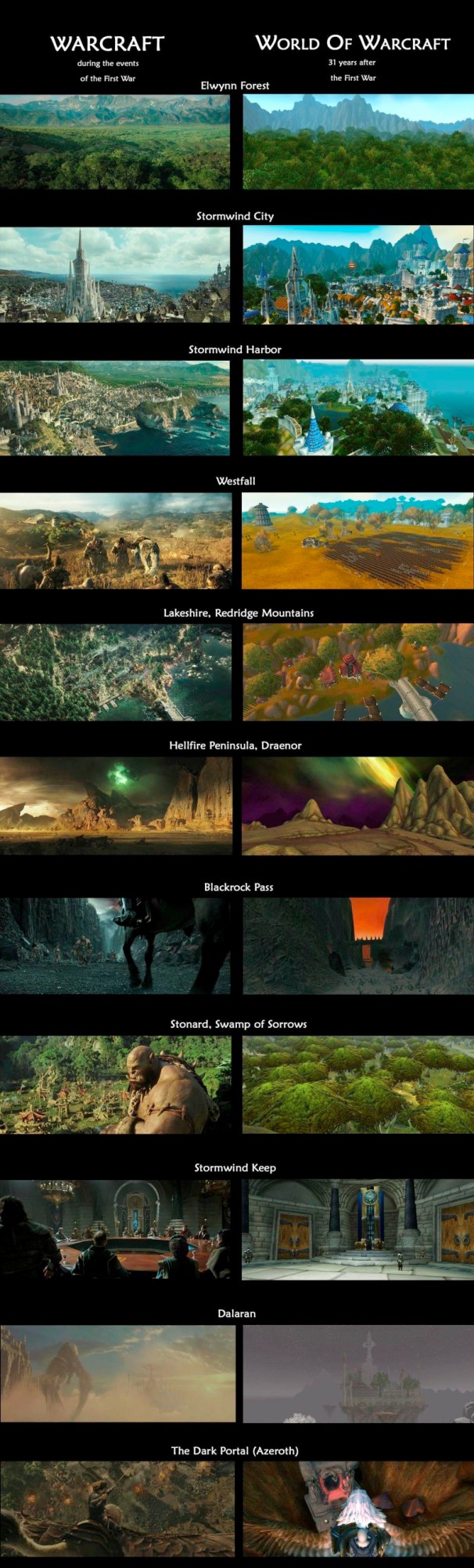 warcraft-movie-game-comparison