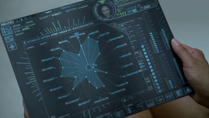 westworld characaristic matrix