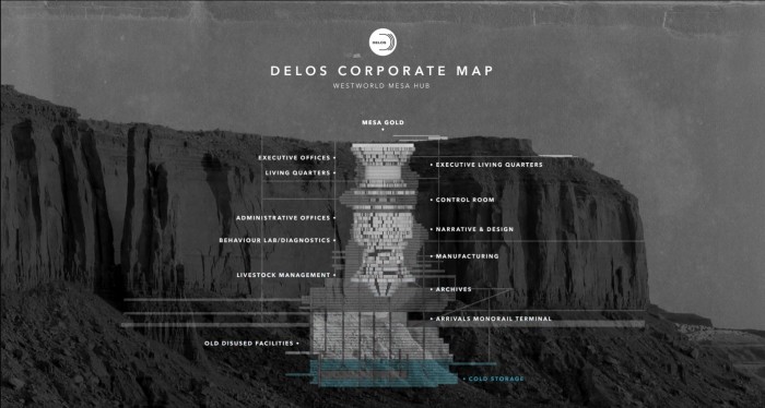 westworld hub map