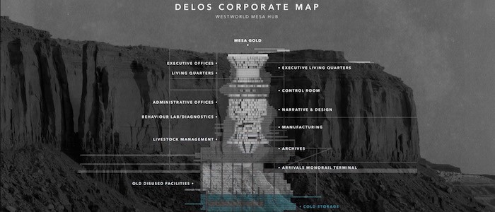 Westworld hub map