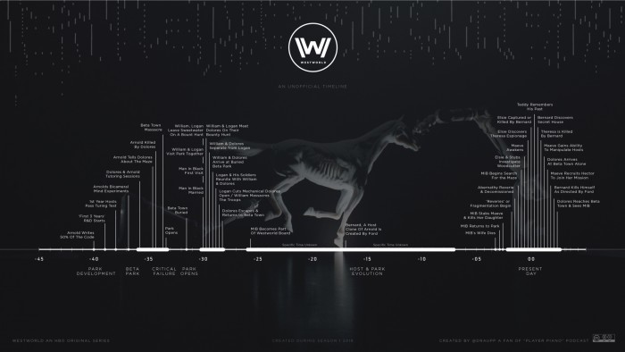 westworld timeline