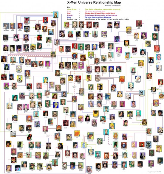 xmenrelationshipmap