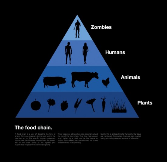 Olly Moss The Food Chain